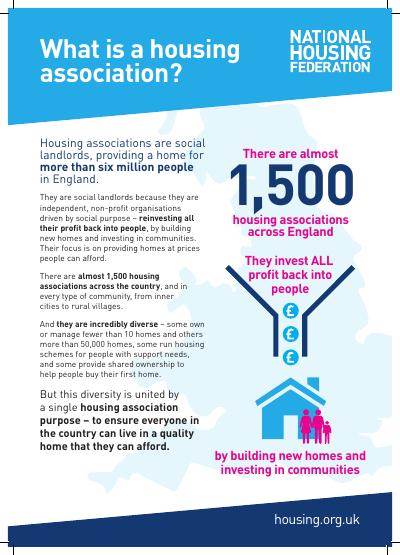 What is a Housing Association?